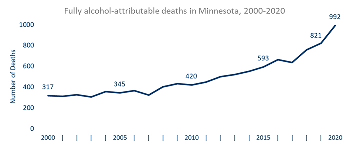 042221.N.CF.PreventableAlcoholDeaths.png